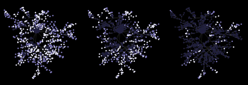 Evolución de la red de México MC(K)